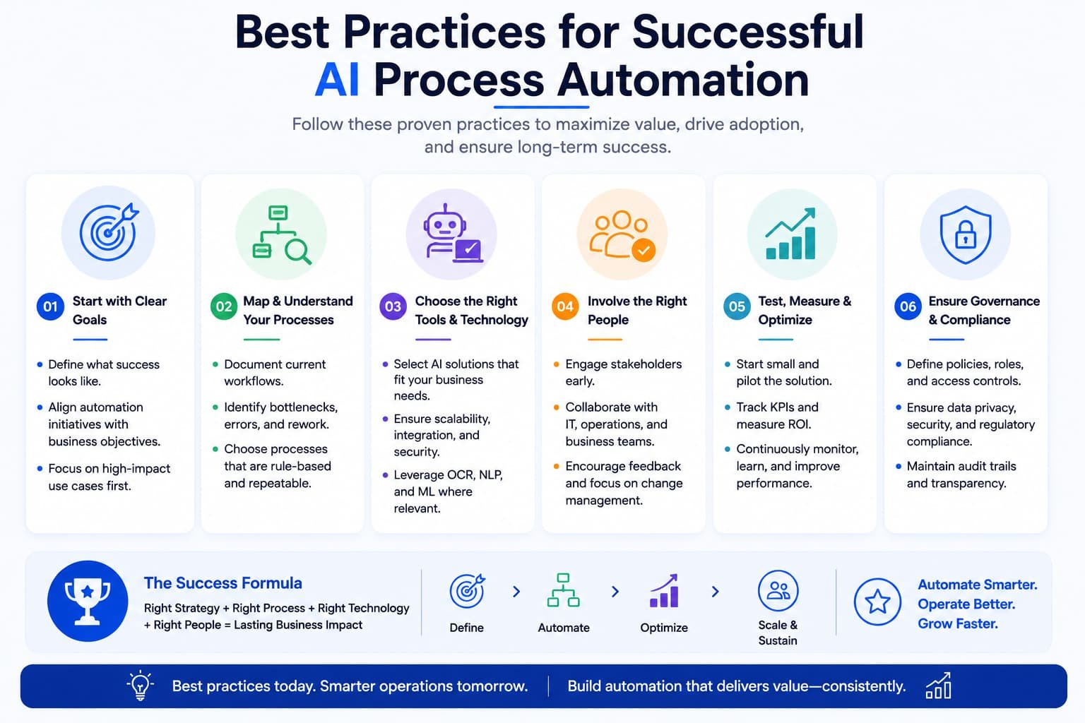 Best practices for successful AI process automation, including workflow planning, scalability, governance, and continuous optimization.