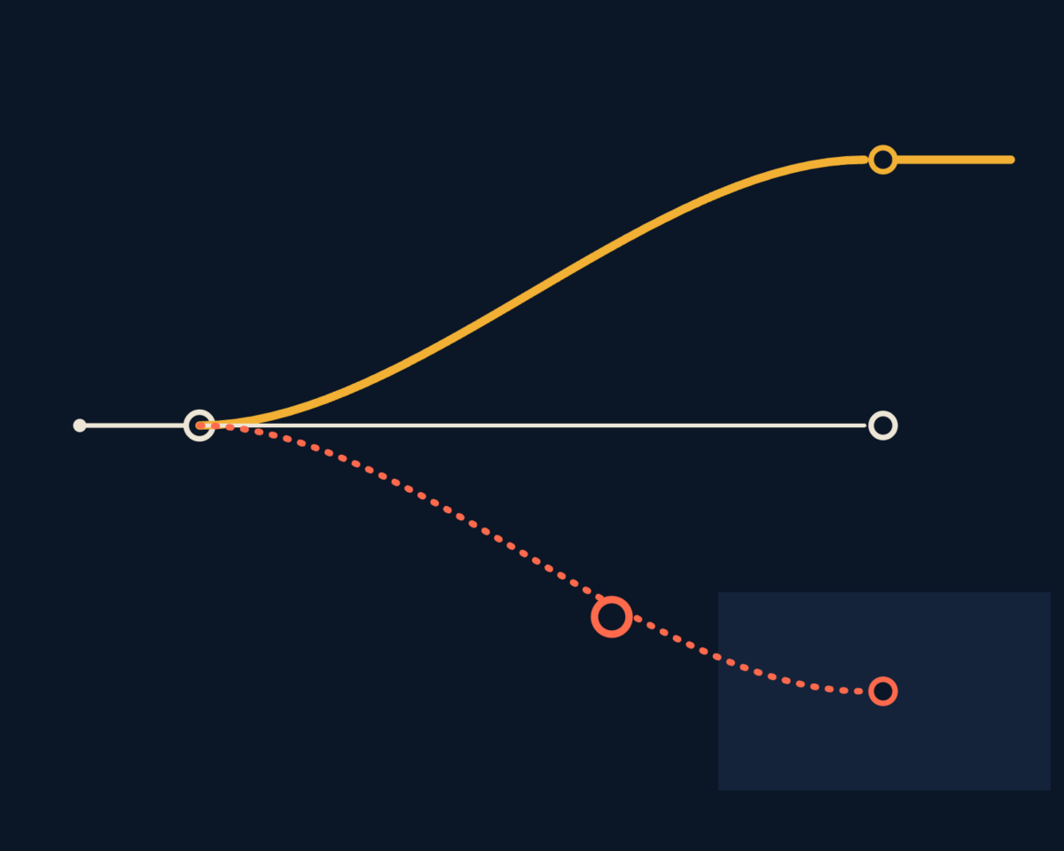 Line illustration of one decision splitting into consulting, advisory and research, with the route that loses its owner marked, drawn as one line splitting, one branch short.