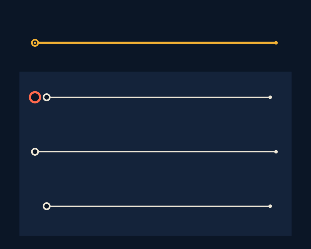 Line illustration of four layers of the firm's work, from decision to evidence, with the layer that fails when the one above it is skipped, drawn as stacked lines, one layer failing.