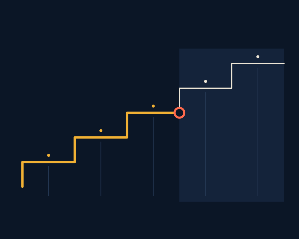 Line illustration of the stages of an engagement as a climb that breaks where the work is not handed to a named owner, drawn as amber steps, one of them broken.