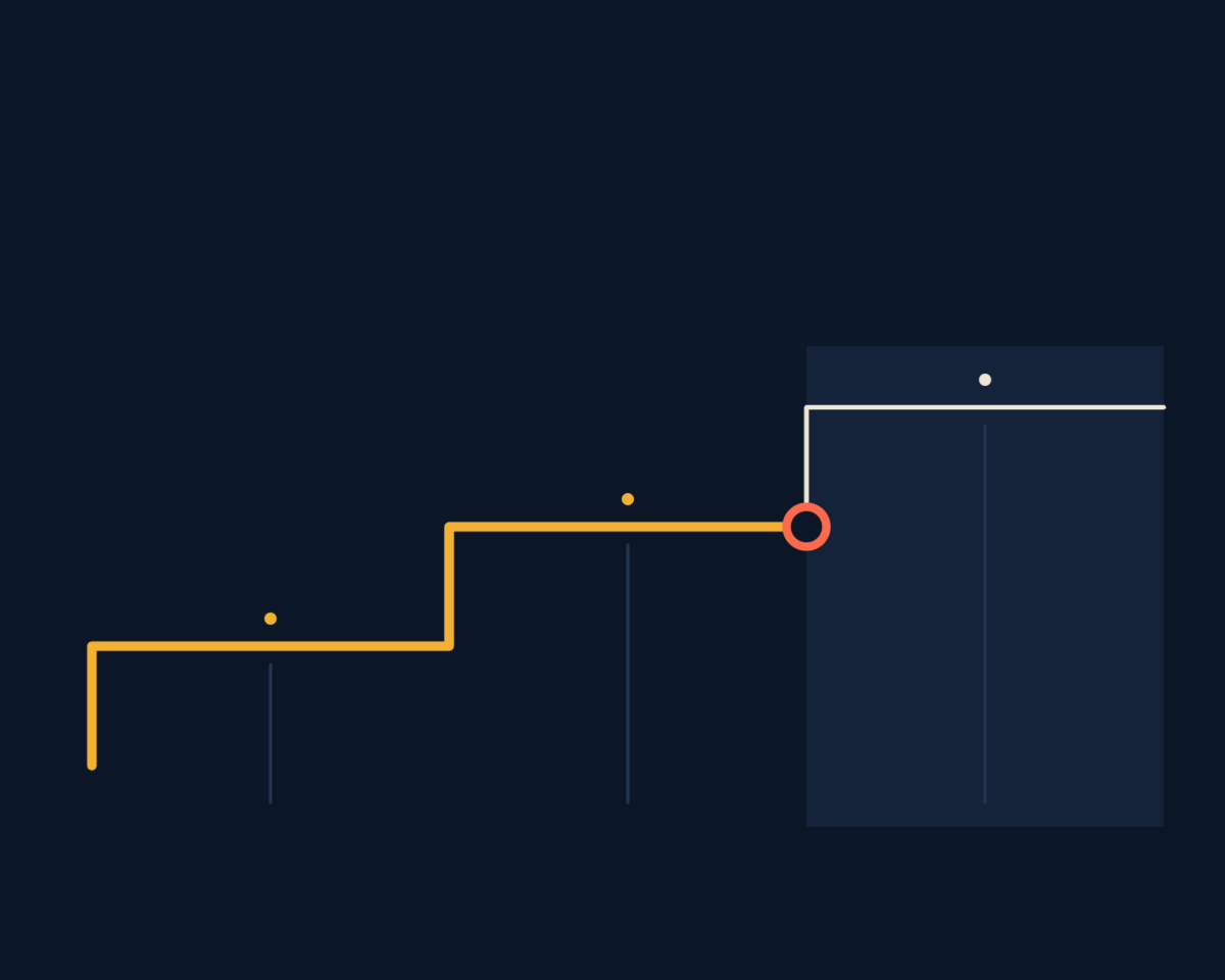 Line illustration of one question argued in three steps, with the step where the argument can fail, drawn as amber steps, one of them broken.