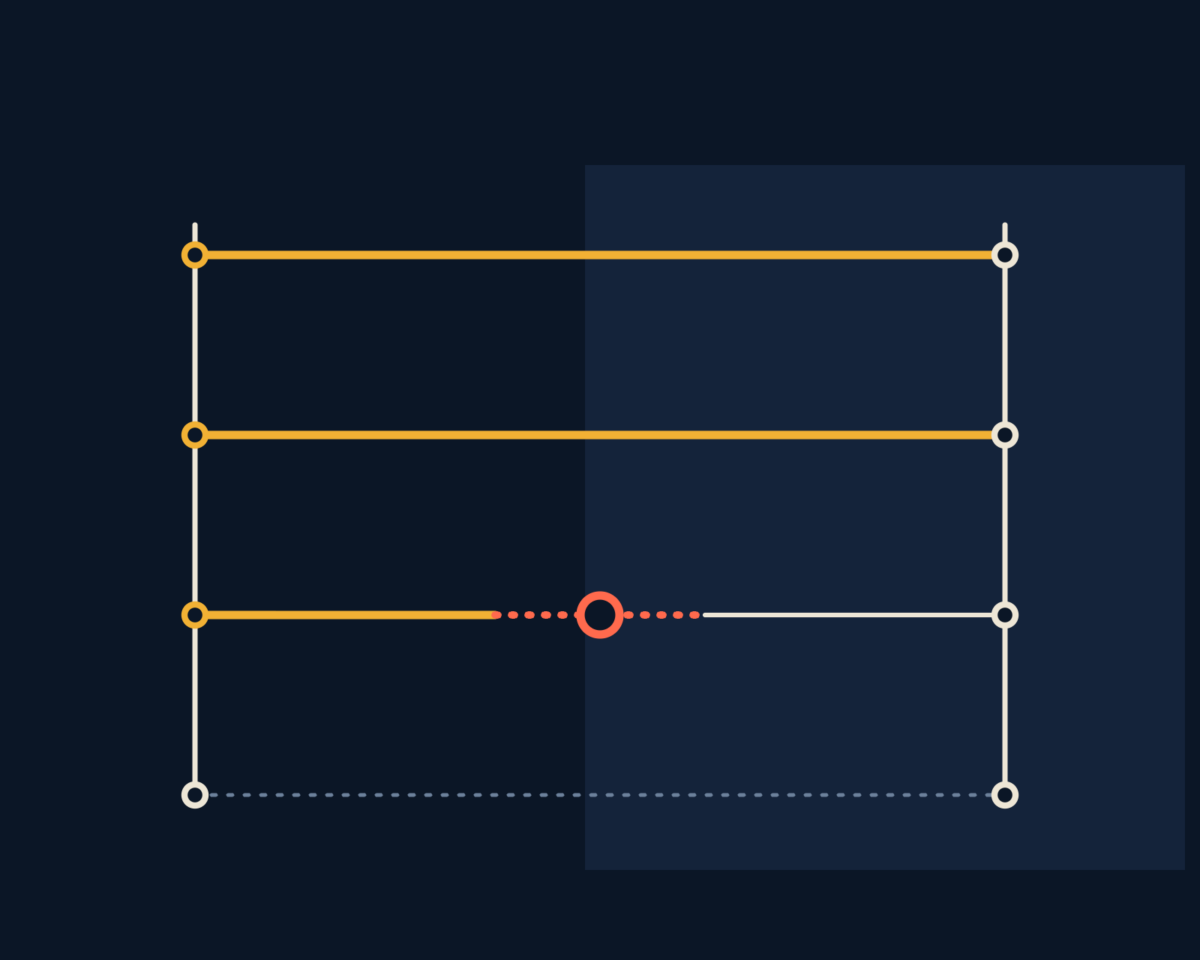 Line illustration of a pilot and production as two banks, with the hand-off span that is never built, drawn as two banks, one span missing.