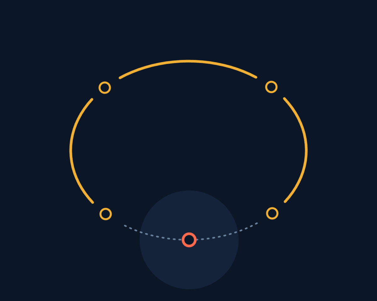 Line illustration of a review cycle for a live AI system, stopping where no one holds the decision, drawn as a ring of steps, one broken.