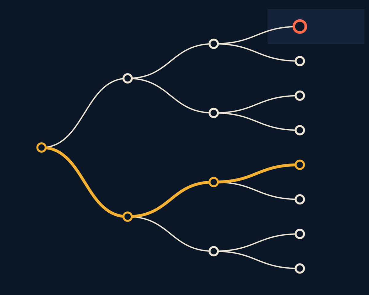 Line illustration of build, buy or agent as a path through the properties of a task, drawn as a tree with one dead end.