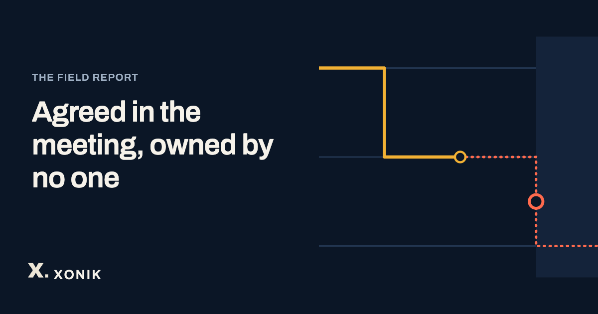 XONIK, Agreed in the meeting, owned by no one. Line illustration of a decision leaving a meeting with three people and no owner, drawn as parallel lanes, one hand-off broken.