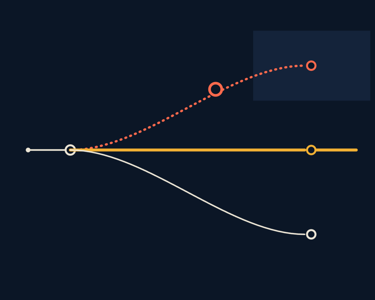 Line illustration of software the firm owns and software it builds for others, with the route that stalls, drawn as one line splitting, one branch short.