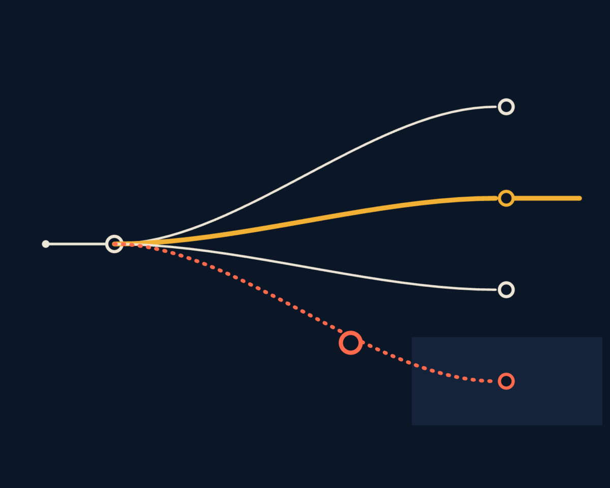 Line illustration of four products branching from the failures seen in client work, with the one that is still only a plan, drawn as one line splitting, one branch short.