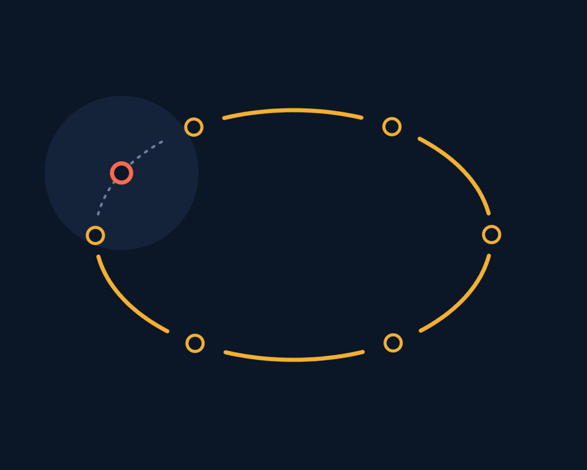 Line illustration of an evaluation loop for AI features, broken where wrong answers are not caught, drawn as a ring of steps, one broken.