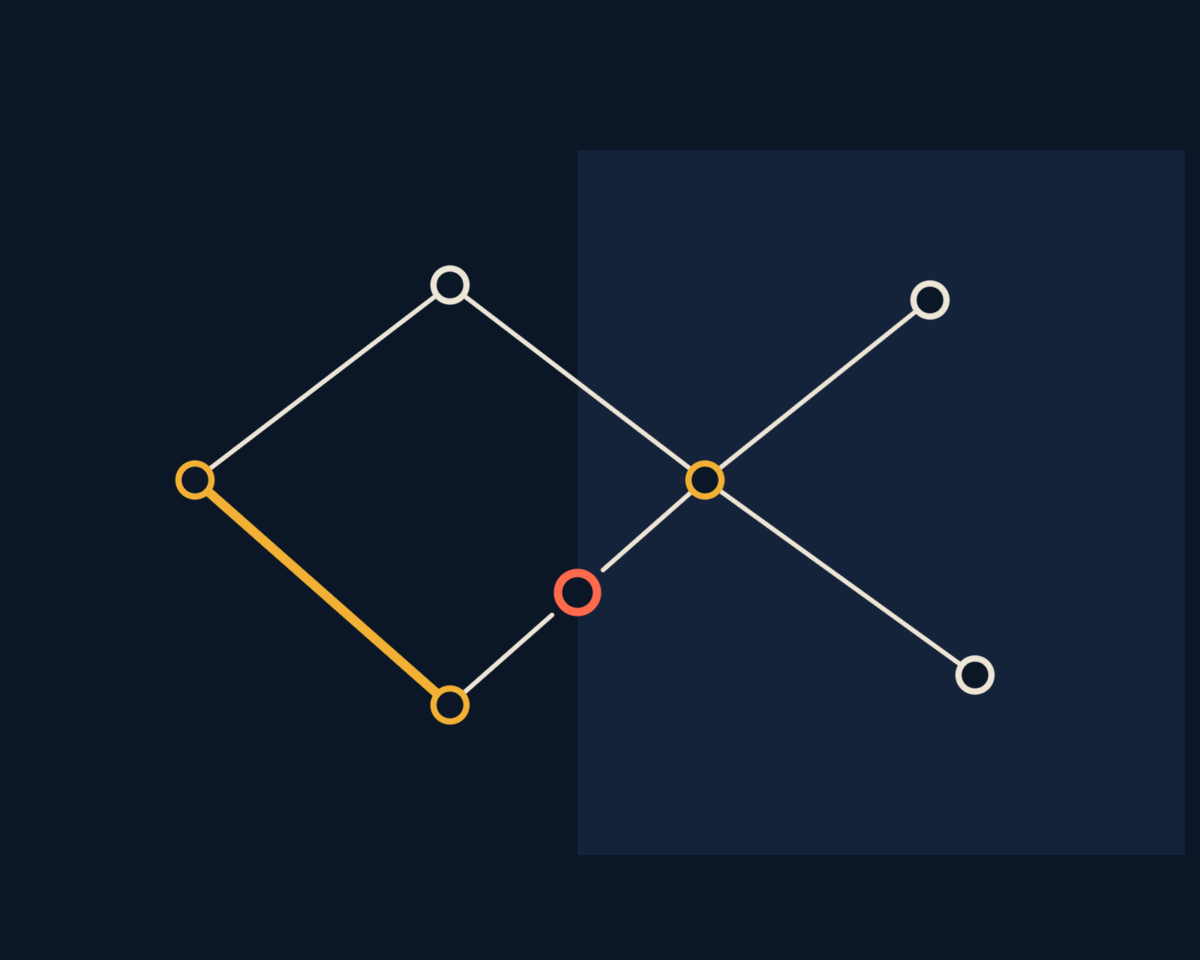 Line illustration of systems joined by interfaces, with the one join that quietly stops carrying records, drawn as a network with one link cut.