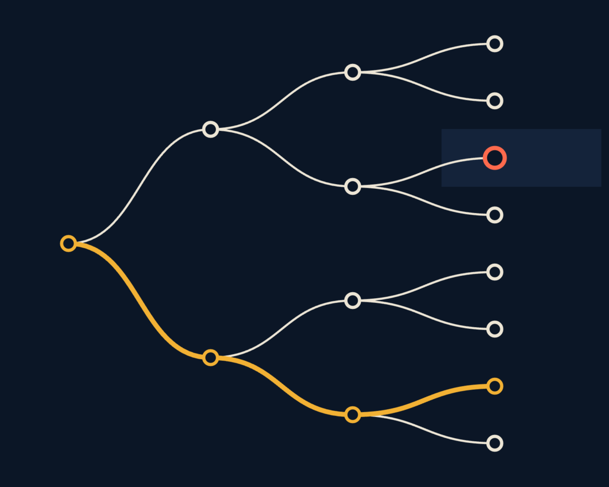Line illustration of where AI belongs in the business as a path through choices, and one branch where it does not, drawn as a tree with one dead end.